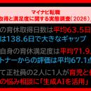 マイナビ転職「育休取得と満足度に関する実態調査（20