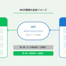 エルメのMCPでAIから配信メッセージの作成が可能に