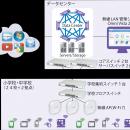 沖縄市全公立小・中学校のネットのつながりにくさ改善