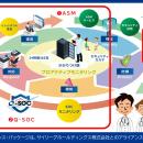 クエスト、攻撃前のリスク可視化から復旧まで一気通貫