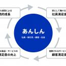 【京王重機整備】京王重機整備は新たなコーポレutf-8