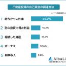【不動産投資の自己資金はどうやって貯めている？】資
