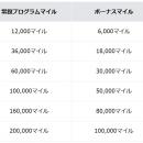 JAL NEOBANK、「JAL住宅ローンご利用キャンペーutf-8