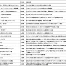 「TOYO TIREグループ環境保護基金」2027年度助成utf-8