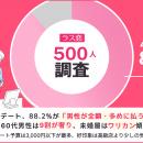 【ラス恋500人調査】中高年の初デート、88.2%が「男性
