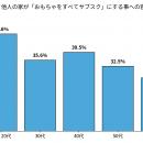 「おもちゃは全部レンタルという家庭について」若年層