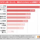 【妊活経験者300人調査】「あの時の私なら、こう言っ