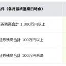 MATSUI Bank、円普通預金金利を業界最高水準の年utf-8