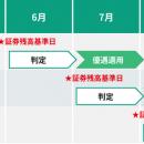 MATSUI Bank、円普通預金金利を業界最高水準の年utf-8
