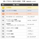 乗ってみたい海外の鉄道・列車ランキング～氷河utf-8