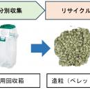 医療現場の「燃やすしかない」を変える！埼玉県の「ウ