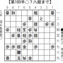 将棋日本シリーズ JTプロ公式戦 一回戦第一局 東北大