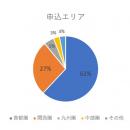 従来の完成保証制度とは異なる仕組み　マンション大規