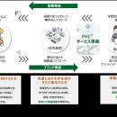 青果物の安定調達に向けた新たな取り組みを開始
