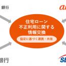 金融機関4行で「住宅ローン不正利用に関する情報交換