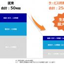 DAIKO XTECH、ミスミ、テクノアによる業務提携のutf-8