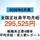 全国正社員平均月給は「295,525円」で前年同月から2.6