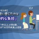 【不妊治療】最も負担に感じたのは「精神的な負担」。