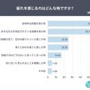 SNS疲れの理由は“批判的な投稿”57.8％・“好きなものの