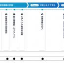 NRIセキュア、経済産業省「SCS評価制度」の対応状況を