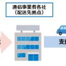 【新規参画】株式会社MOTTERU、モバイルバッテリーメ