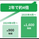 厚生労働省「SDS電子化補助金」の対象システムにDynag