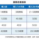 「医療・介護現場の負担はどう減る？」数値が示す見守