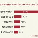 【ビジネスメールのAI化】相手の連絡が「AIで作った文