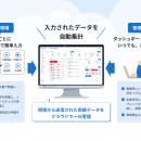 現場のデジタル化を手軽にスタートできる、クラウド型