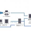 クラウド型打刻管理システム「カラ・レコ」と、utf-8