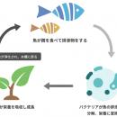 HISモバイル、環境モニタリングIoT「マナシステutf-8