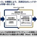 【台湾情報】台湾機械伝動設備製造業、ロボット需要で