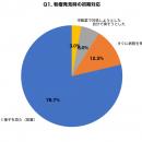 粉瘤に悩む人の約8割が「放置経験あり」実態調査で判