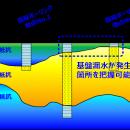 応用地質、「牽引式電気探査を活用した河川堤防の弱部