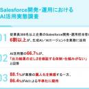 【Salesforce開発・運用におけるAI活用実態調査】約4
