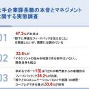 大手企業プレイングマネージャーに広がる「本音を隠し