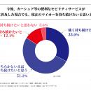都内在住のマイカー所有者の8割強が、今後便利なモビ