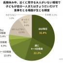 長期休みに子どもの「孤食」深刻化――欠食につながるリ