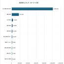 自然災害と保険申請に関する検索動向調査