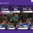 クリアソン新宿　社会課題解決を目的とした新宿地域で