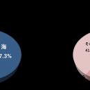 夏の水難事故から命を守る「水上安全法」