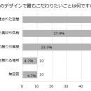 【LIXILキッチン調査：ライフスタイル編】８割超utf-8