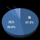 夏の水難事故から命を守る「水上安全法」