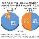 夏の水難事故から命を守る「水上安全法」
