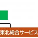 JR東日本グループ事業の再編について