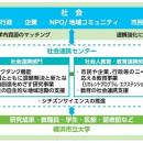 【横浜市立大学】みんなでつくる！上大岡推しマップ