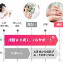 結婚相談所TMSパートナーが入会金無料！サマースター