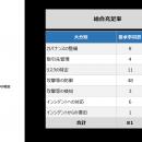 サプライチェーン強化に向けたセキュリティ対策評価制