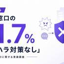 接客・窓口の51.7%が「カスハラ対策なし」と回答。対