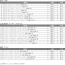 BATジャパン、glo™ Hyperシリーズより
新デバイutf-8